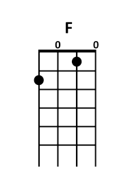 draw 1 - F Chord